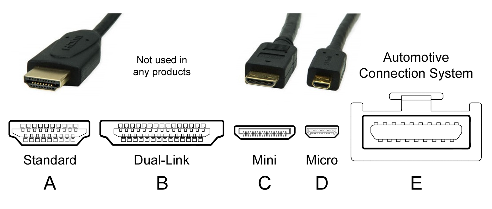 https://es.wikipedia.org/wiki/Archivo:HDMI_Connector_Types.png