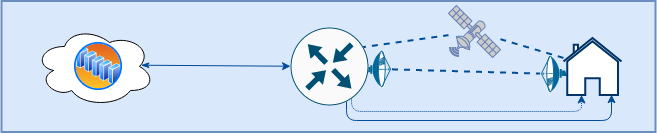 esquema de connexions